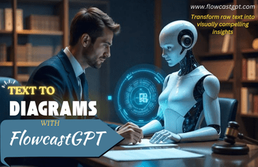 How to Automate Your Strategy with Free Text-to-Visual Insights Using AI-Powered Diagrams